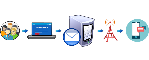 easywaysms